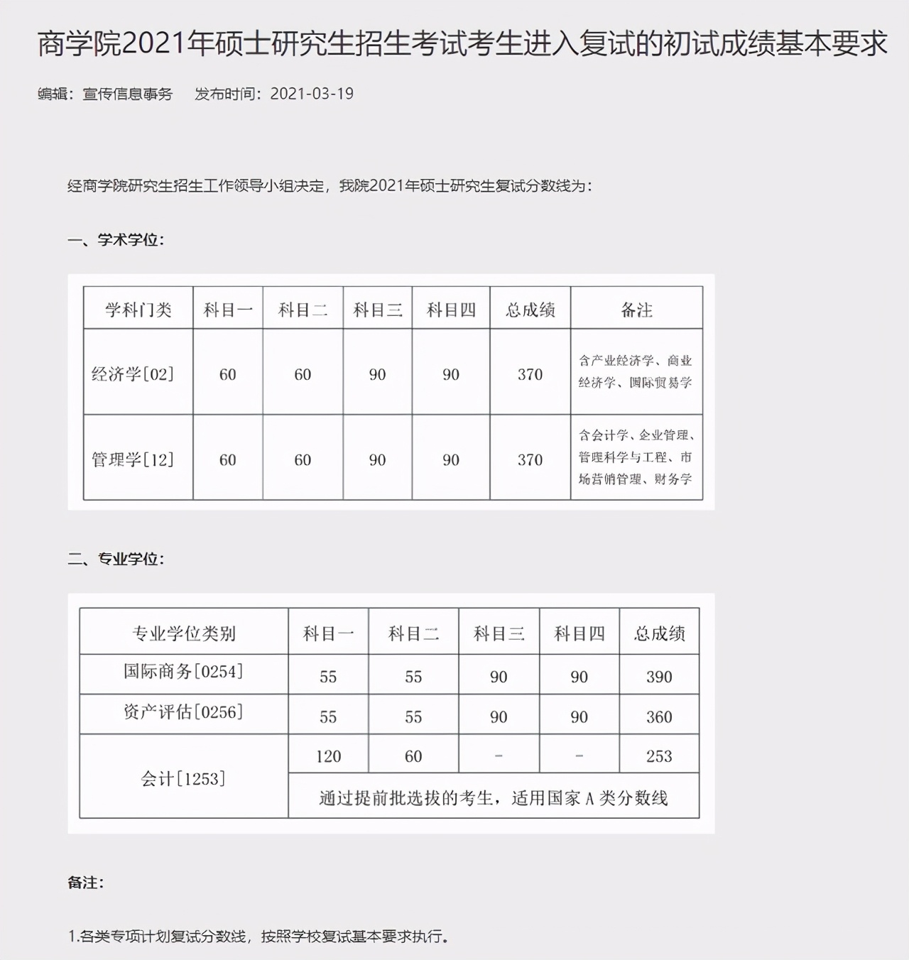 中国人民大学2021硕士研究生25个学院（系）复试分数线汇总