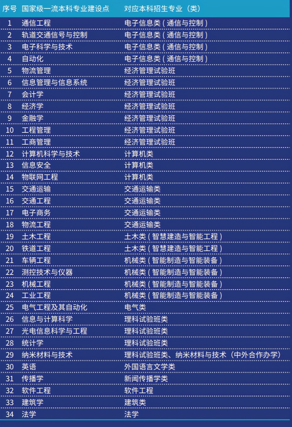 揭秘中国顶尖211高校的真实实力！14位院士坐镇，一年“壕撒”上千万！