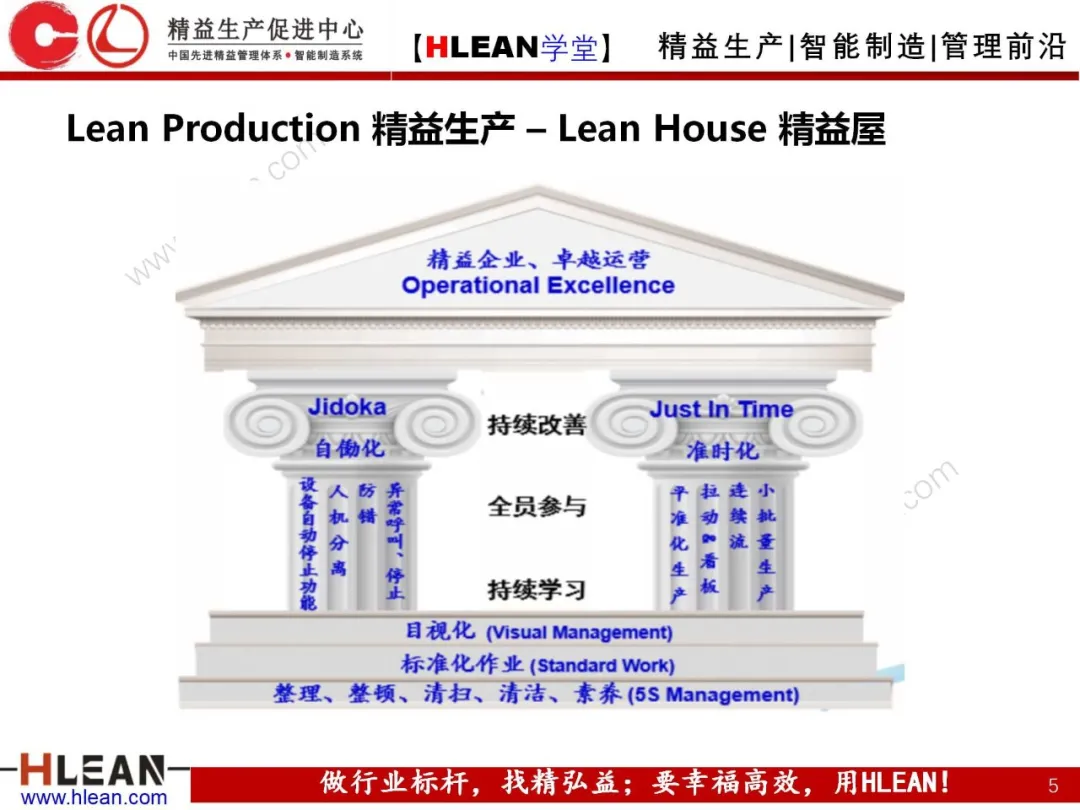 「精益学堂」精益手册(上篇)