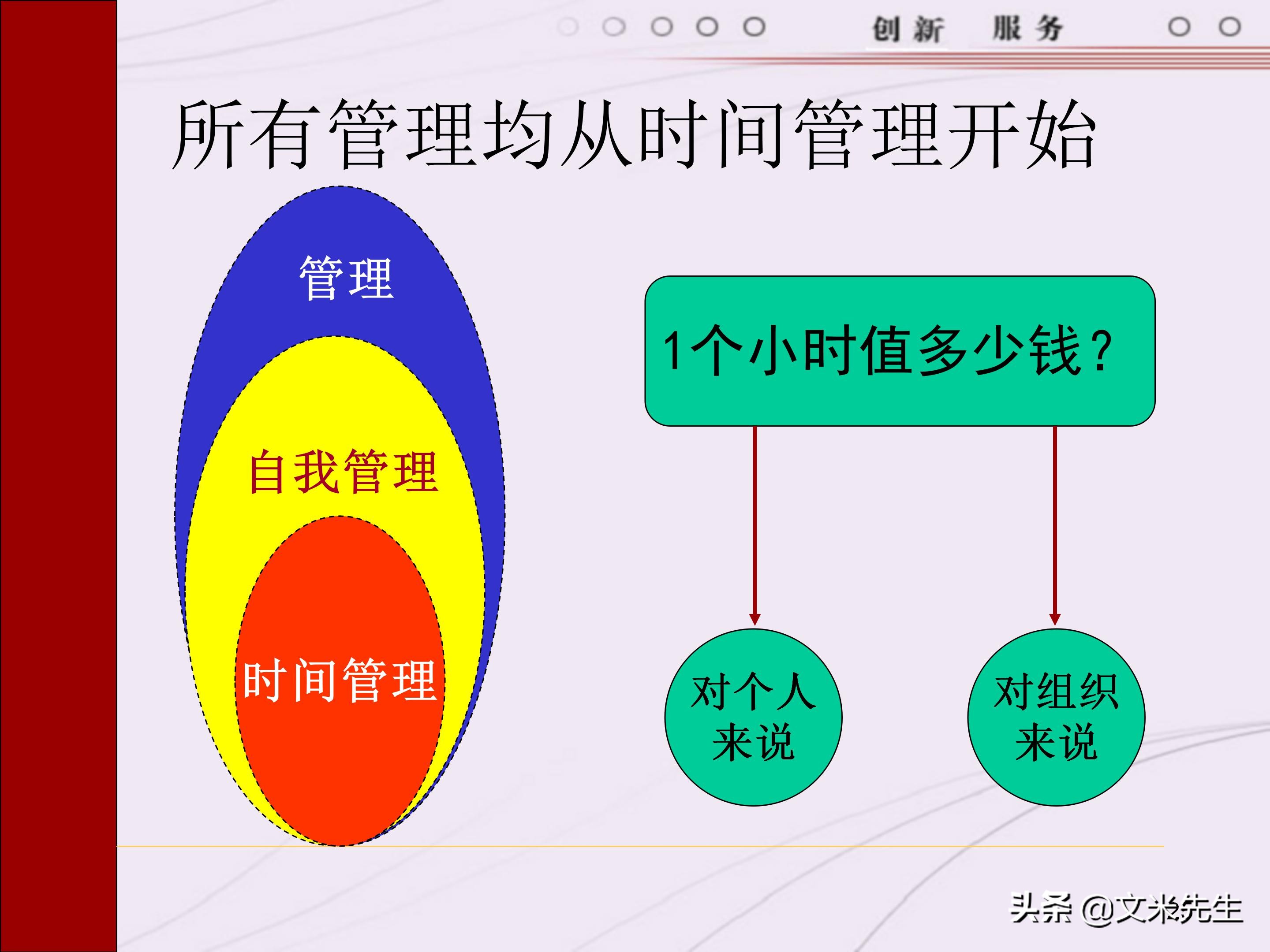 管理者需要具备哪些技能？165页中层管理人员执行力提升培训