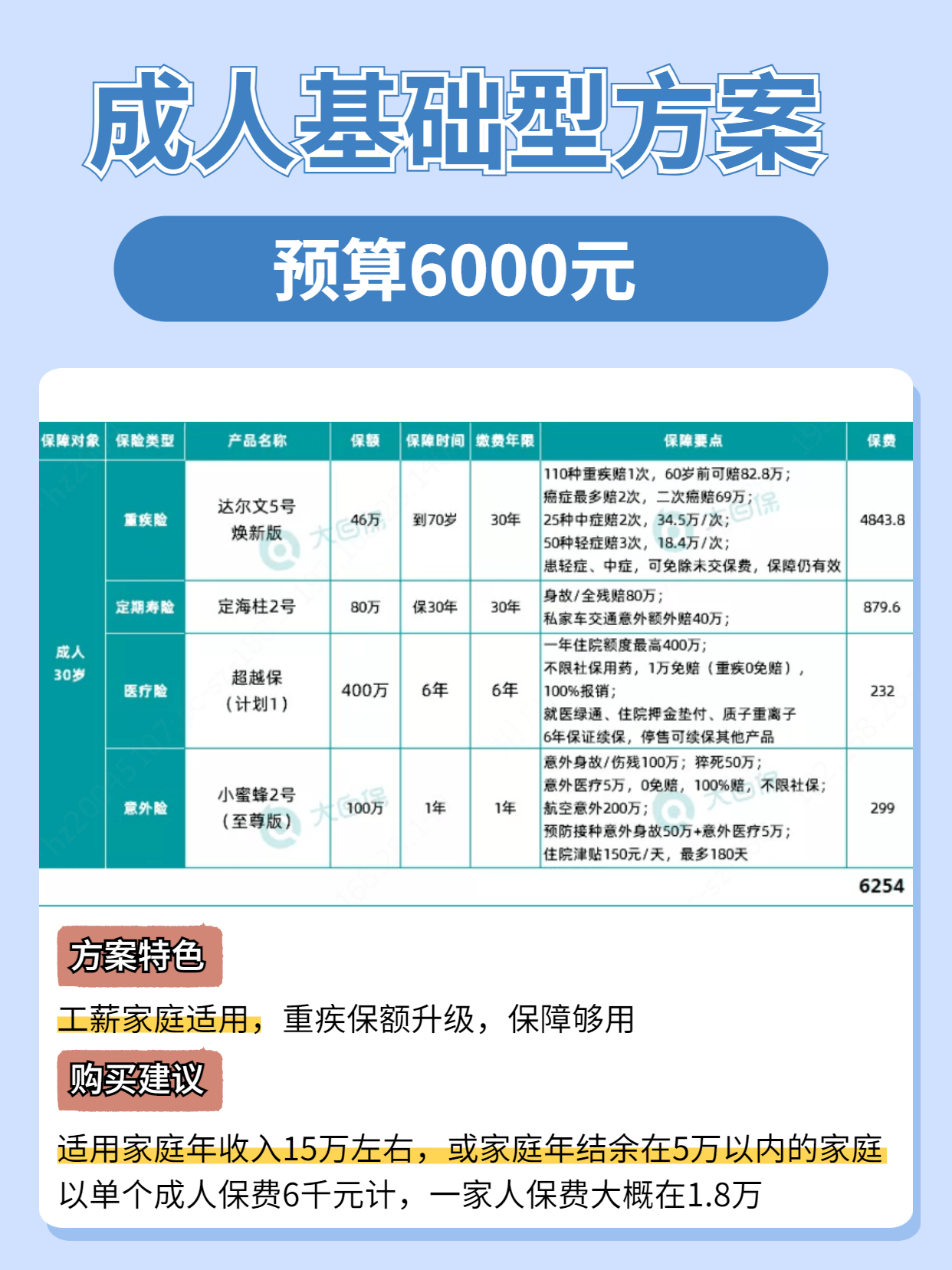 花了整整一个月，整理出了最值得买的保险