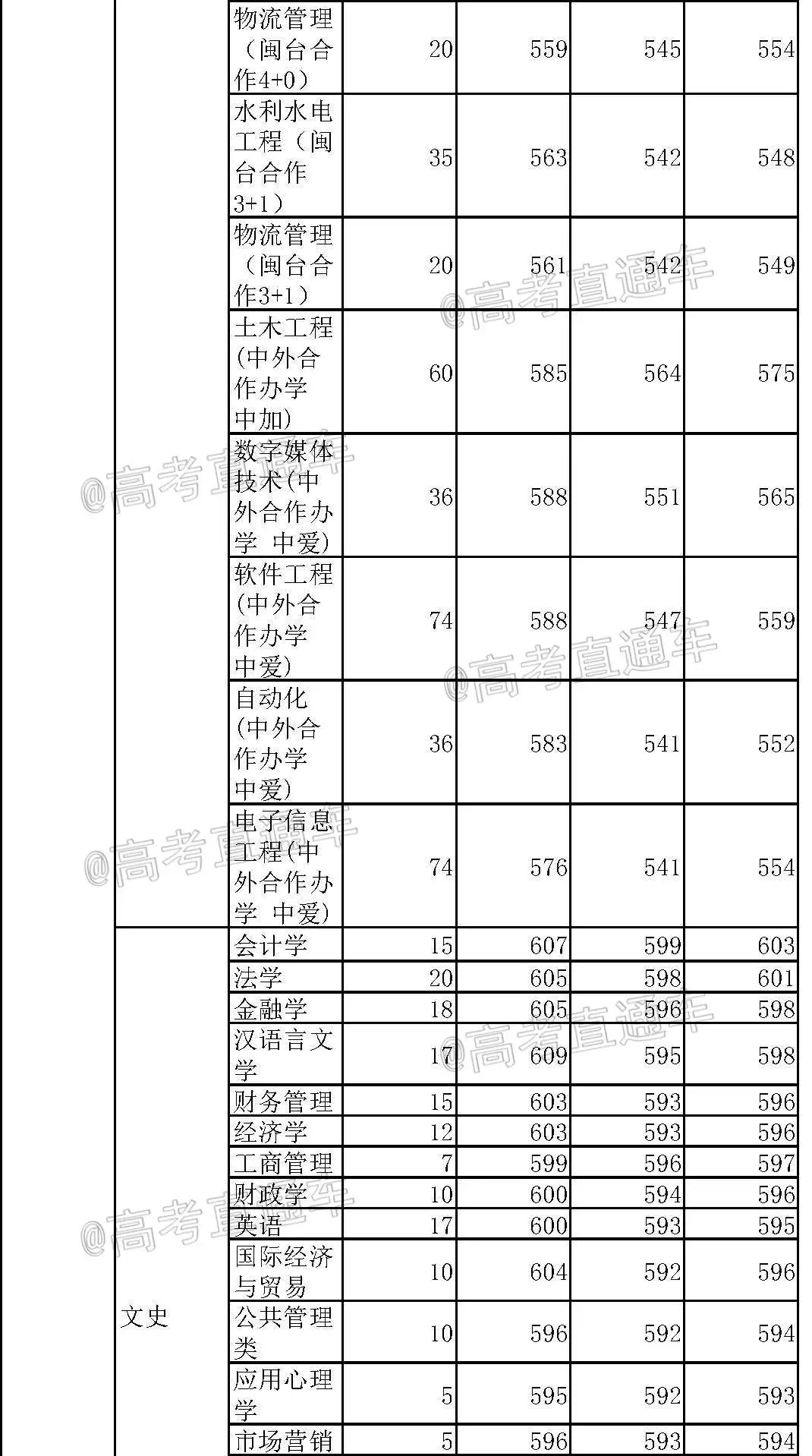 重磅！新高考八省大学专业录取数据曝光