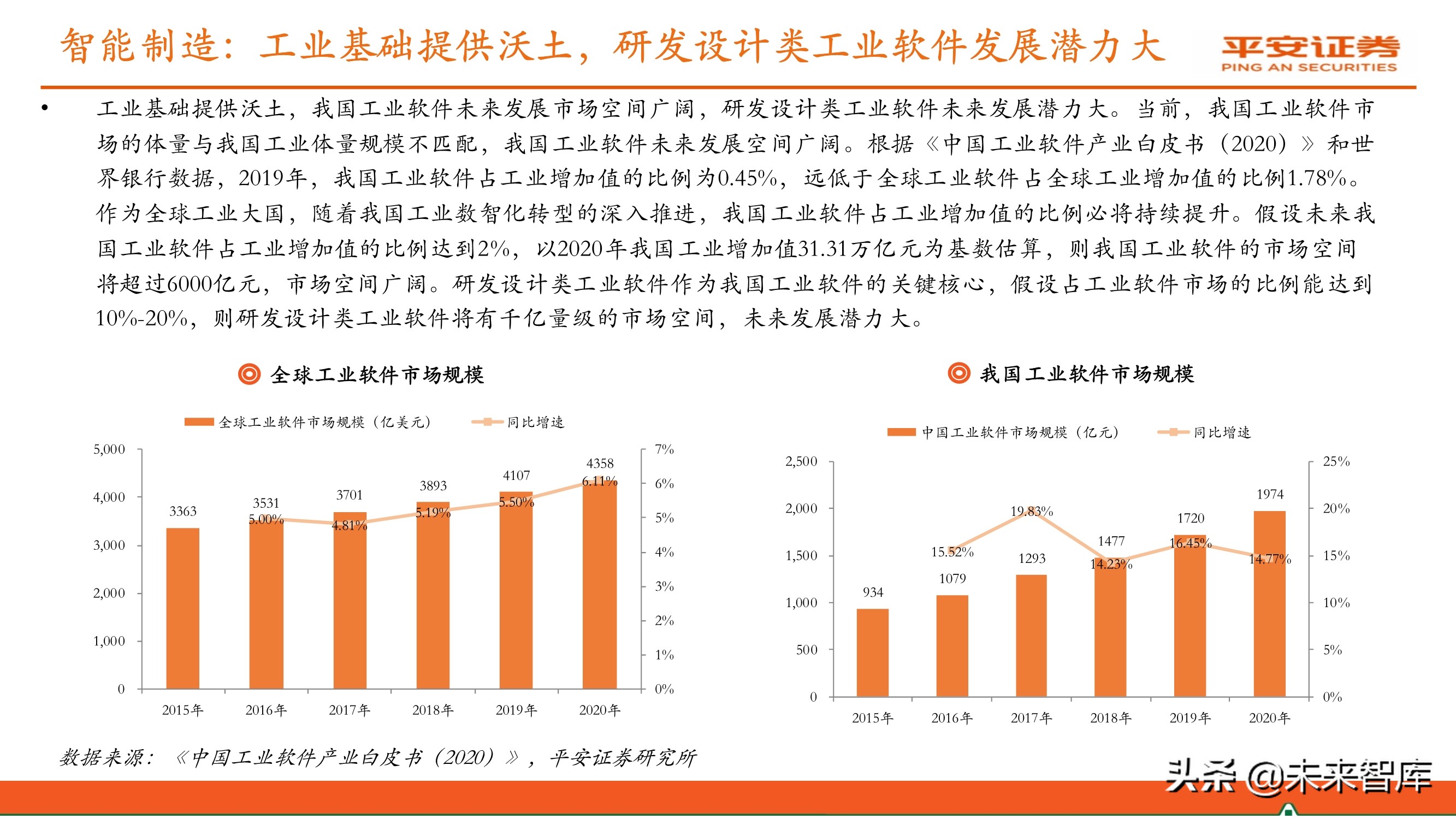 工业软件行业专题报告：国产研发设计类软件迎来发展机遇