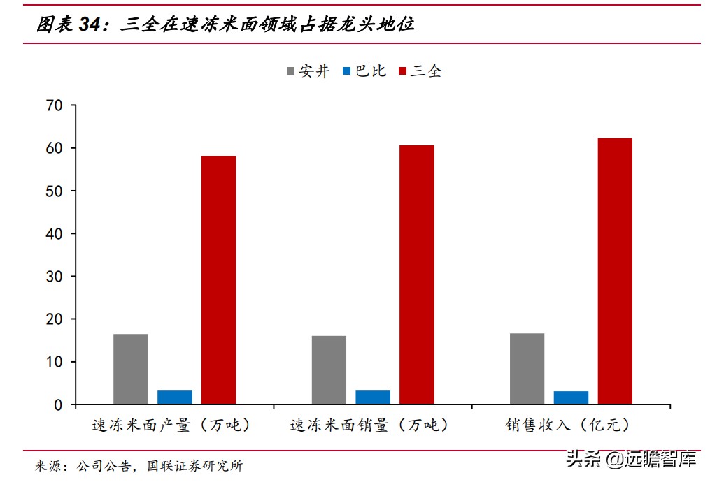 速冻食品：米面、火锅料、预制菜，8家代表企业领头掘金千亿市场