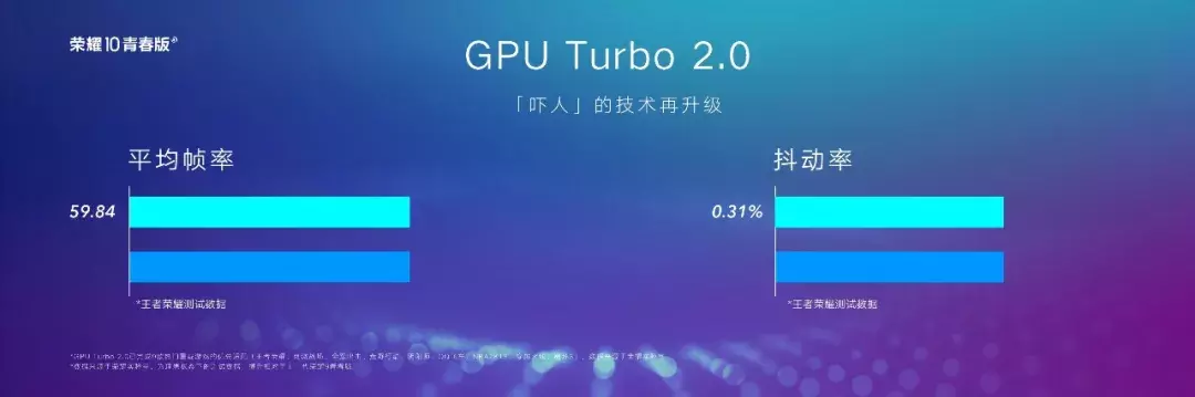 荣耀10青春版1399元起,幻彩渐变+2400万AI自拍!