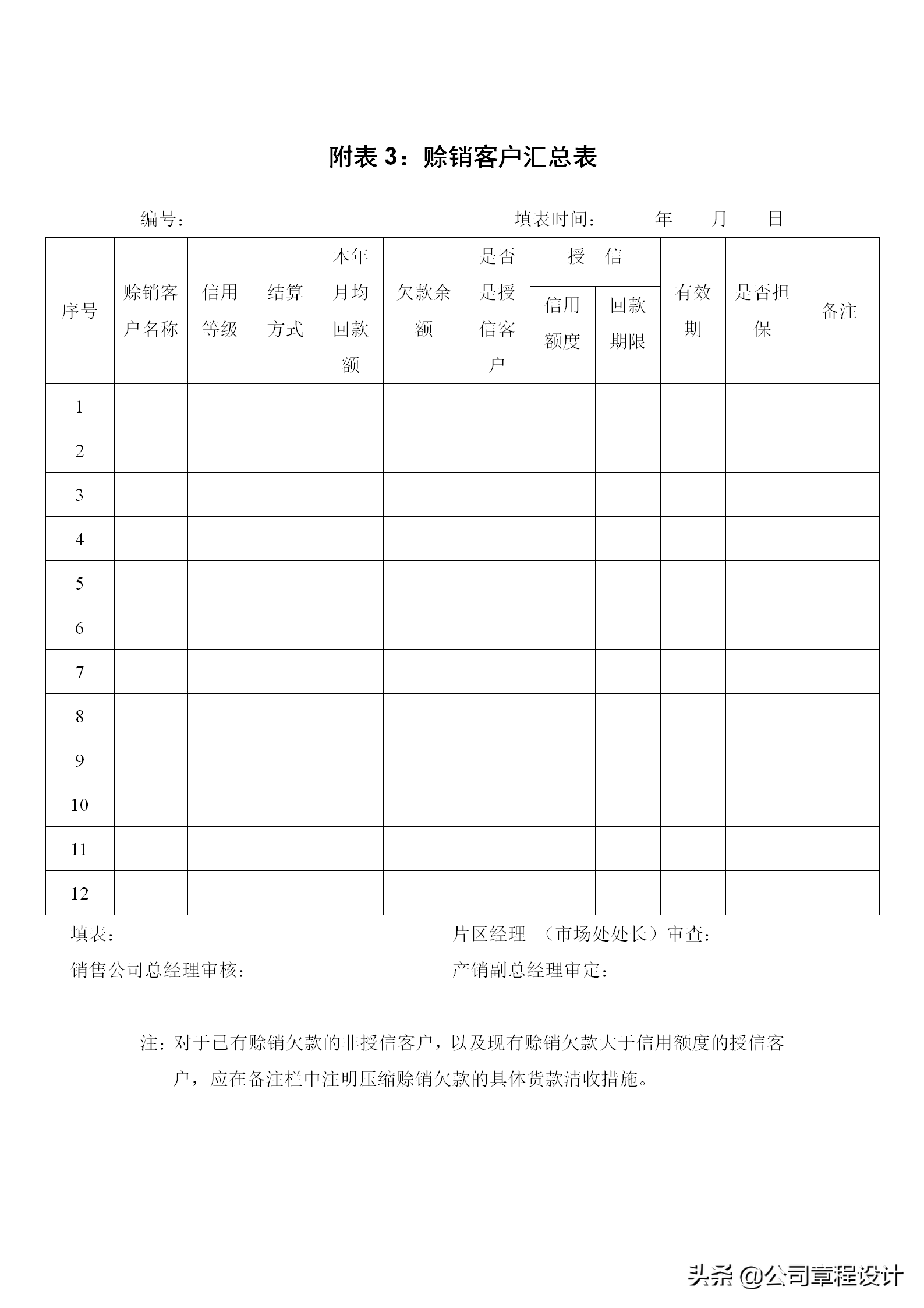 公司客户信用管理制度（附信用调查评定表、信用等级表）