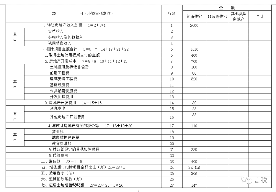 建议收藏！！一文全面读懂土地增值税（多图文详解，含案列解析）