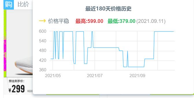 手机淘宝怎么看价格曲线 淘宝历史价格在哪看