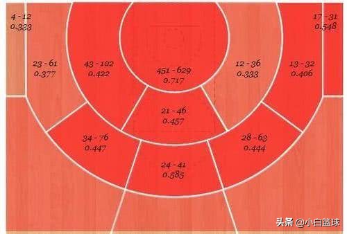 为什么篮球世界杯分数那么少(深度：四队拥多位现役NBA球员为何难在世界杯成功，此4点或为要因)