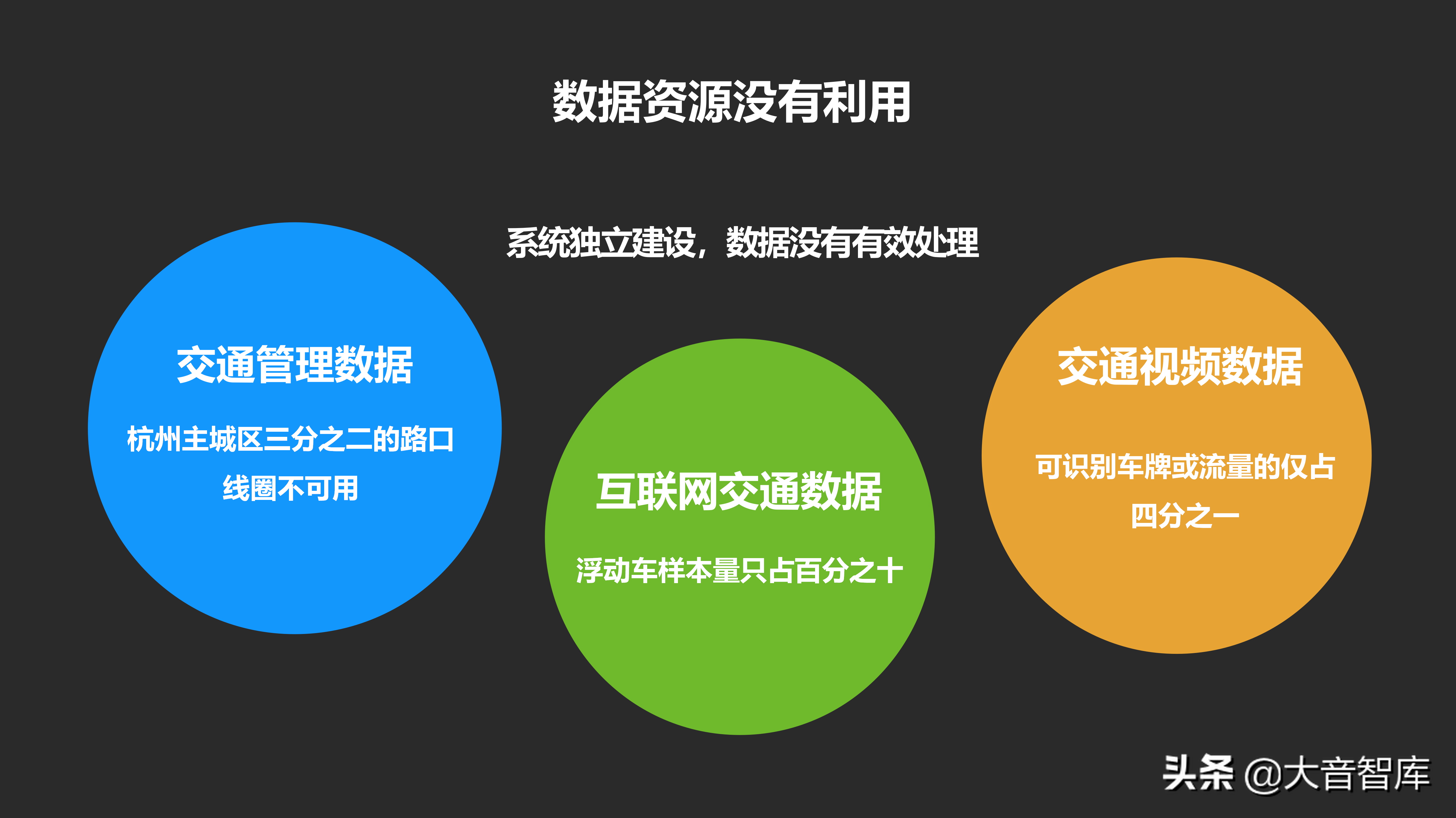 城市数据大脑项目汇报方案