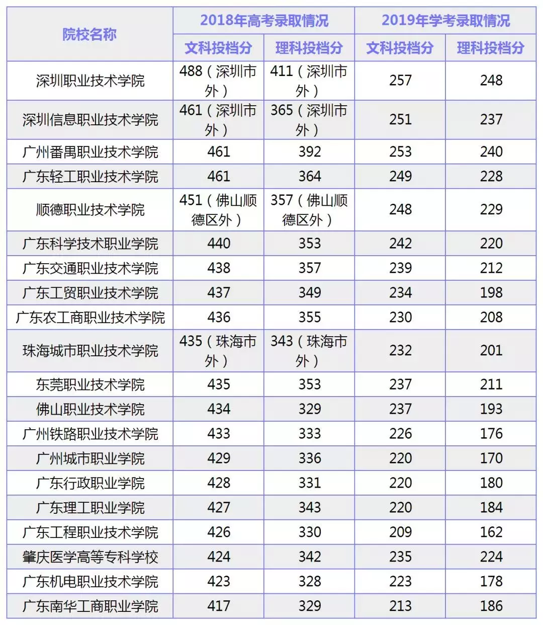 春季高考能考什么大学（春季高考）