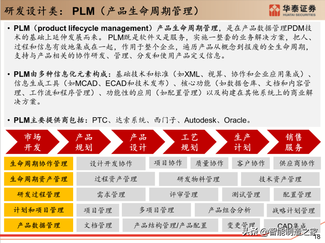 工业软件行业深度报告：132页深度剖析全球工业软件