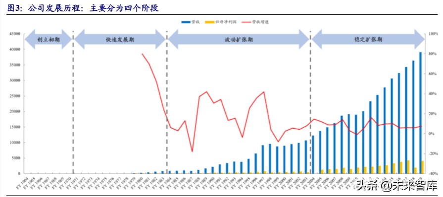 运动服饰龙头公司NIKE深度研究