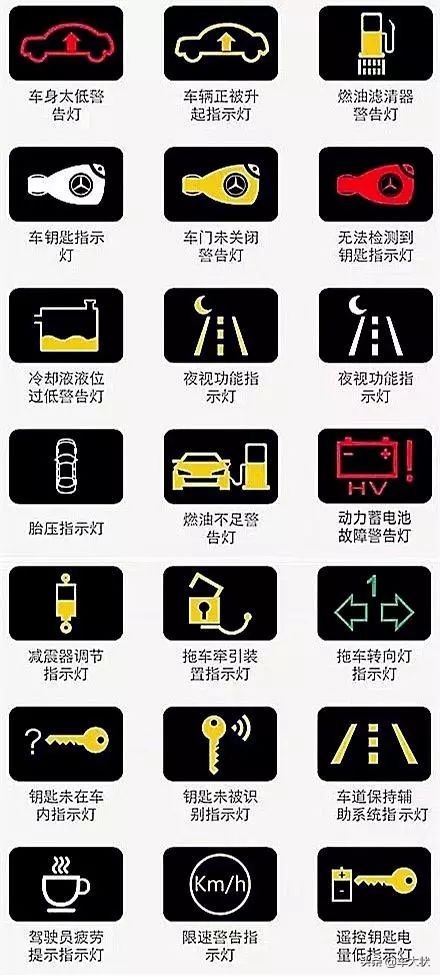 汽车仪表盘指示灯大全，180多种指示灯，你能认识几个？