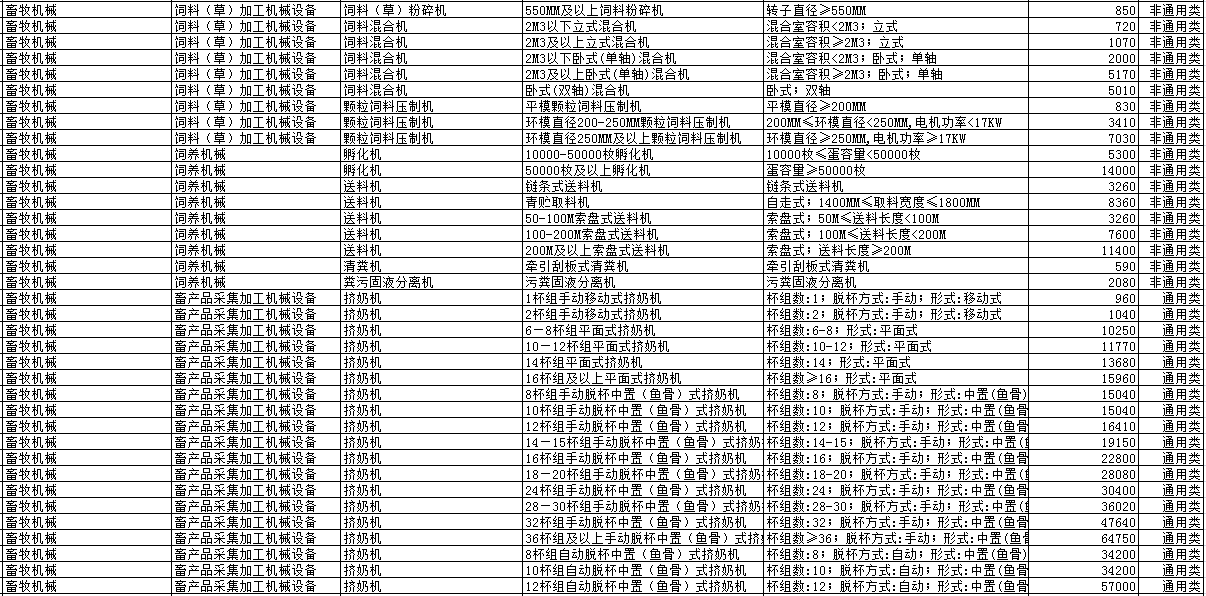 2019年各省農機補貼額公示（二）：山東廣西湖南寧夏內蒙農機補貼