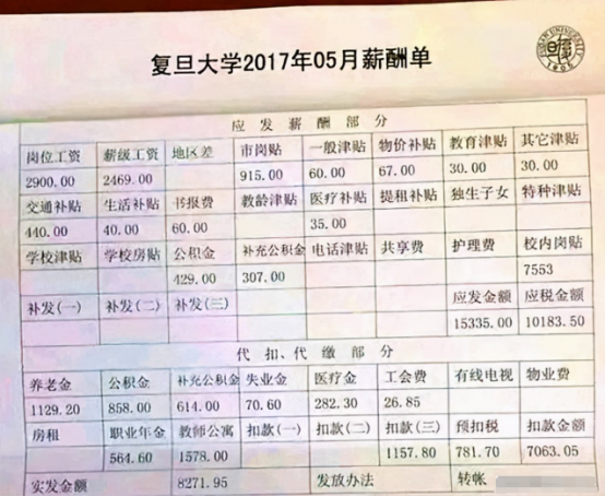985大学教师工资有多高？复旦教授工资“曝光”，网友：想不到