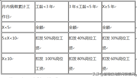 餐饮企业薪酬制度范本