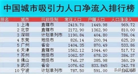 东莞逆袭：一座中国最被低估的城市