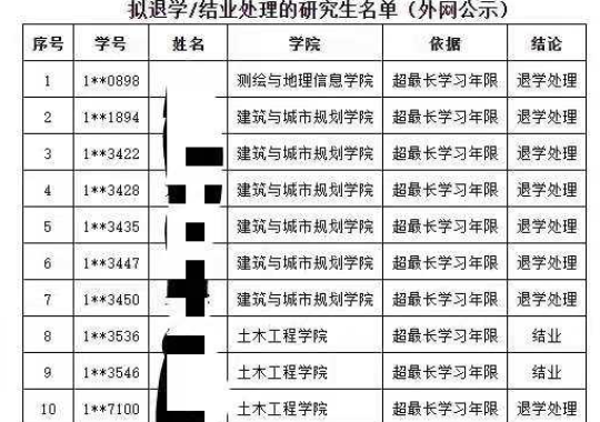 同济大学拟退学10名研究生，退学原因引注意，在读生引以为戒