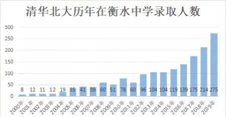 “双减”政策后，衡水中学还能走多远？会成为下一个黄冈中学吗？