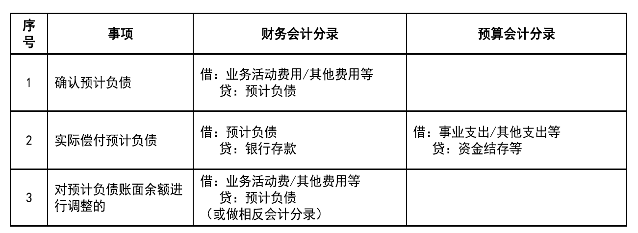 《政府会计准则第8号—负债》出台了，负债类会计科目你会用吗？