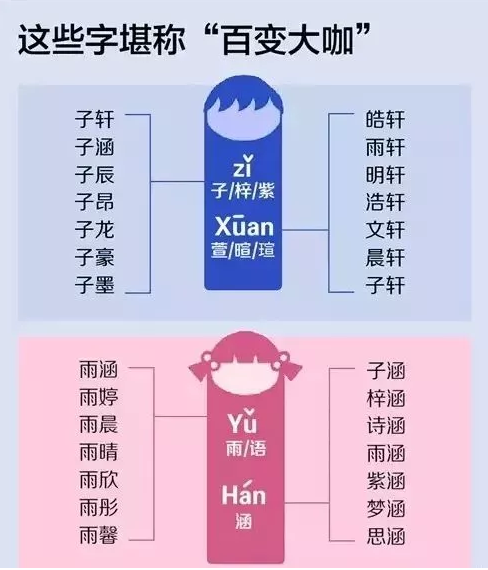 英国女孩给中国孩子取英文名赚40万，该如何给宝宝取个好的英文名