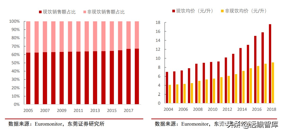 青岛啤酒：全球排行第五，历经百年、高端赋能，追逐百威、华润