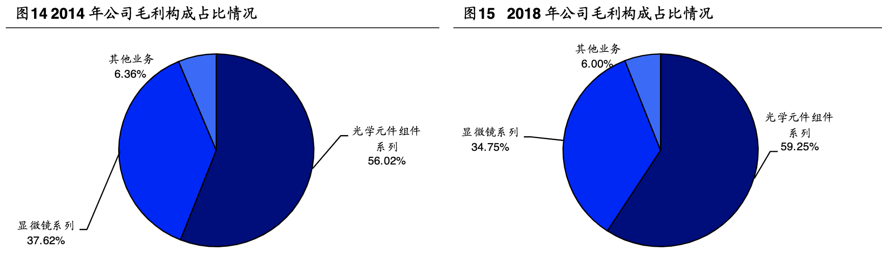 「公司深度」永新光学：传统显微镜为基，布局消费光学元组件赛道