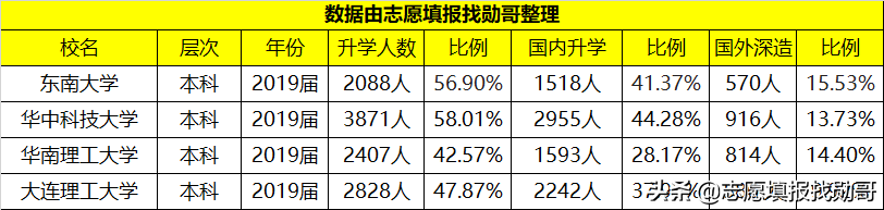 赫赫有名的四大工学院，一所牛气，另一所凉凉！网友：你掉队了