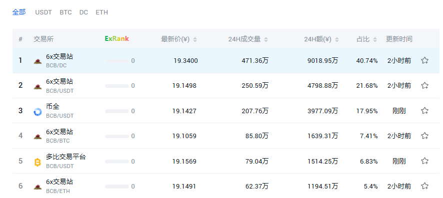 区块链3.0，最有潜力的五大公链测评，谁是王者