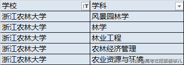 被誉为人间天堂的杭州，究竟有哪些好大学？