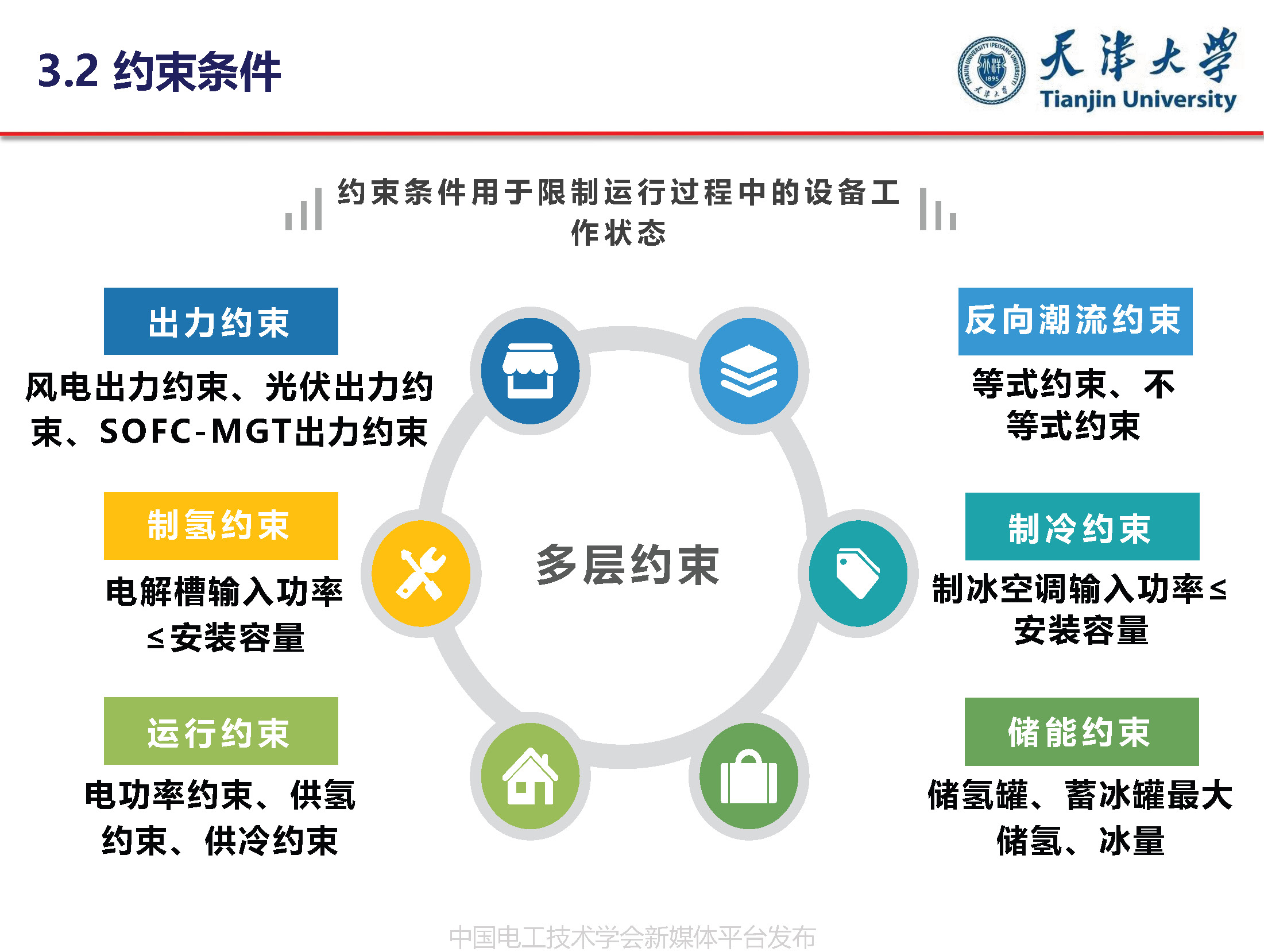 天津大学葛磊蛟副教授：面向混合能效提升的多能互补系统优化规划