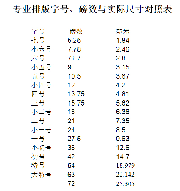 五号字体是多大图片