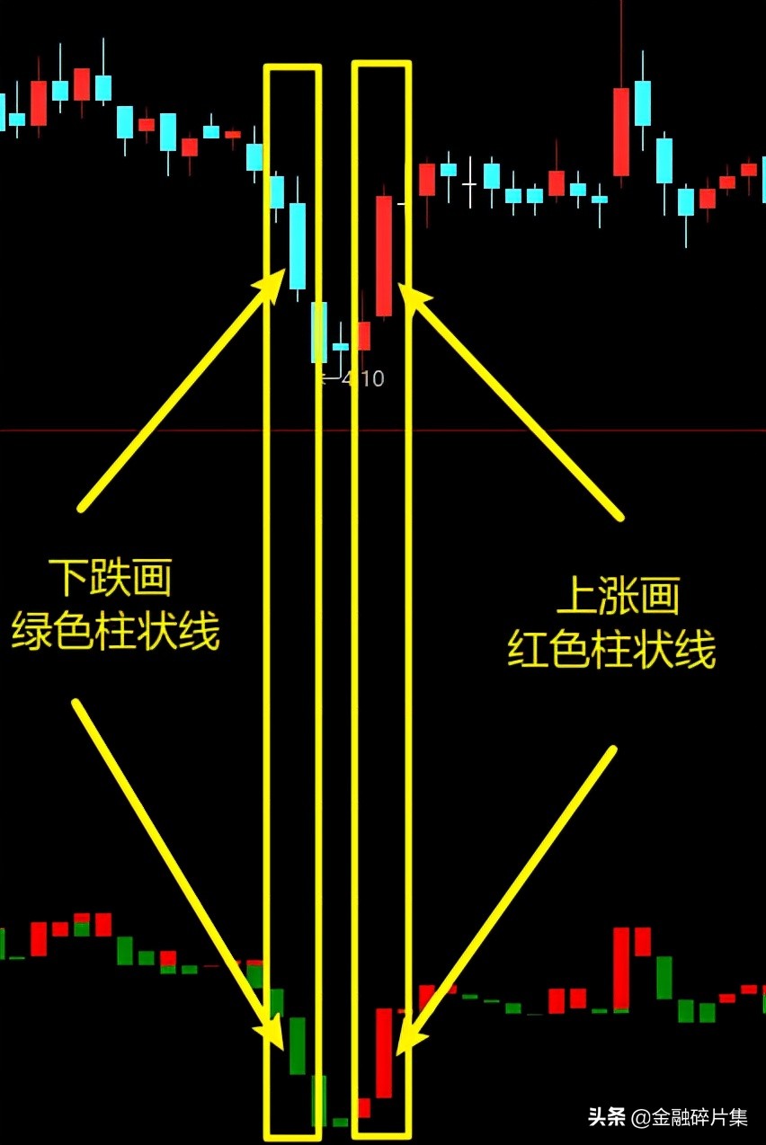 小众指标优选（1）：宝塔线的应用技巧