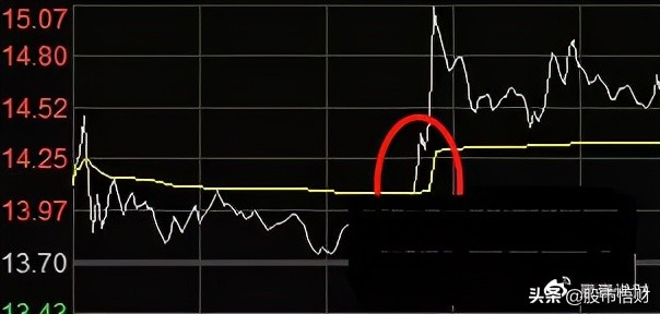 干货：涨停连板股日内低吸买点，成功率最高的两种模式（图解）