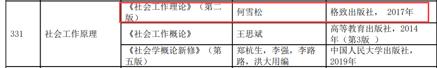 哈尔滨工业大学公布招生目录！考试科目、参考书均有更改