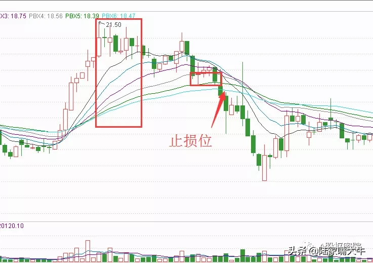 善用瀑布线指标，巧抓股市主升浪