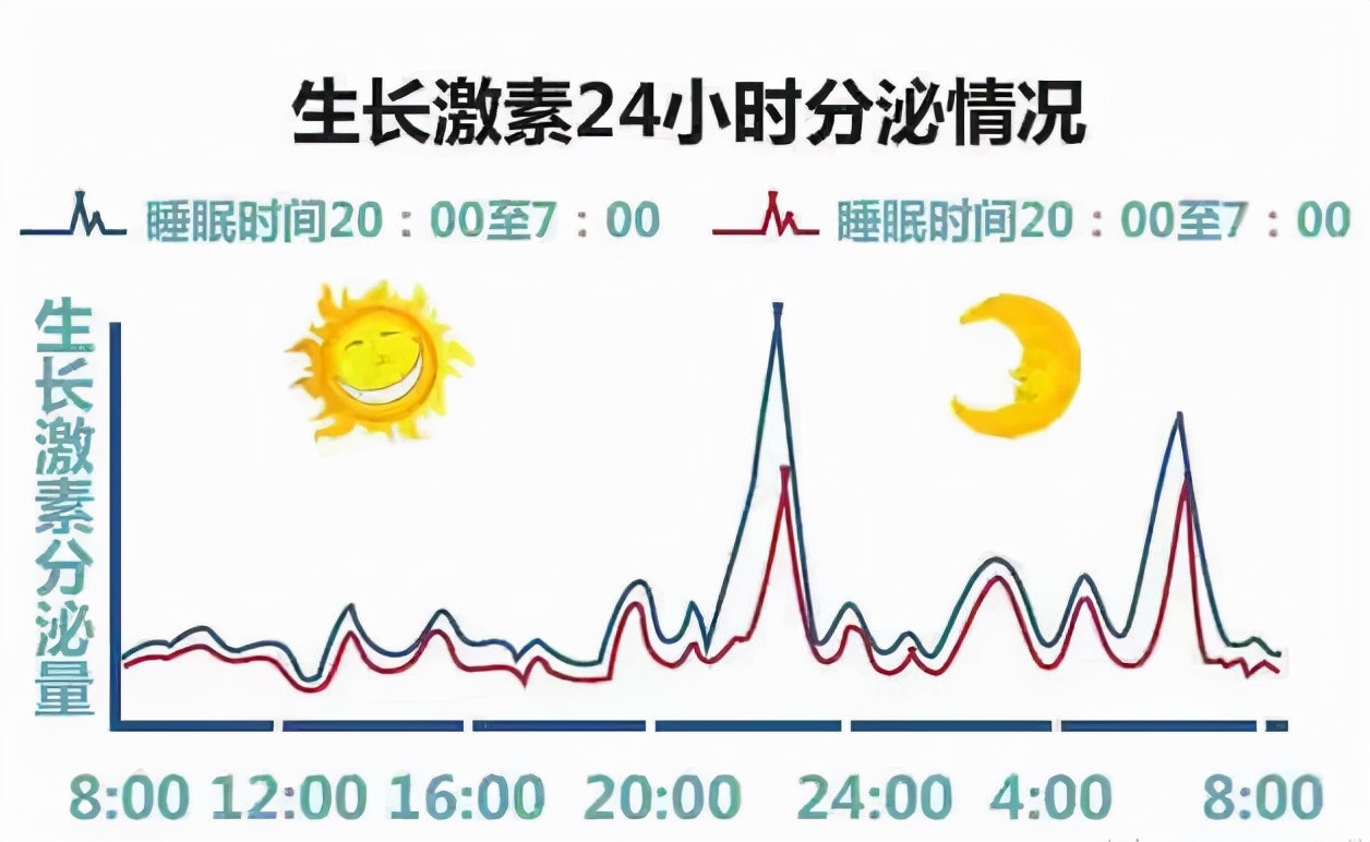 妈妈花了48万，孩子只长高1厘米，用好5个方法可以让孩子自然长高