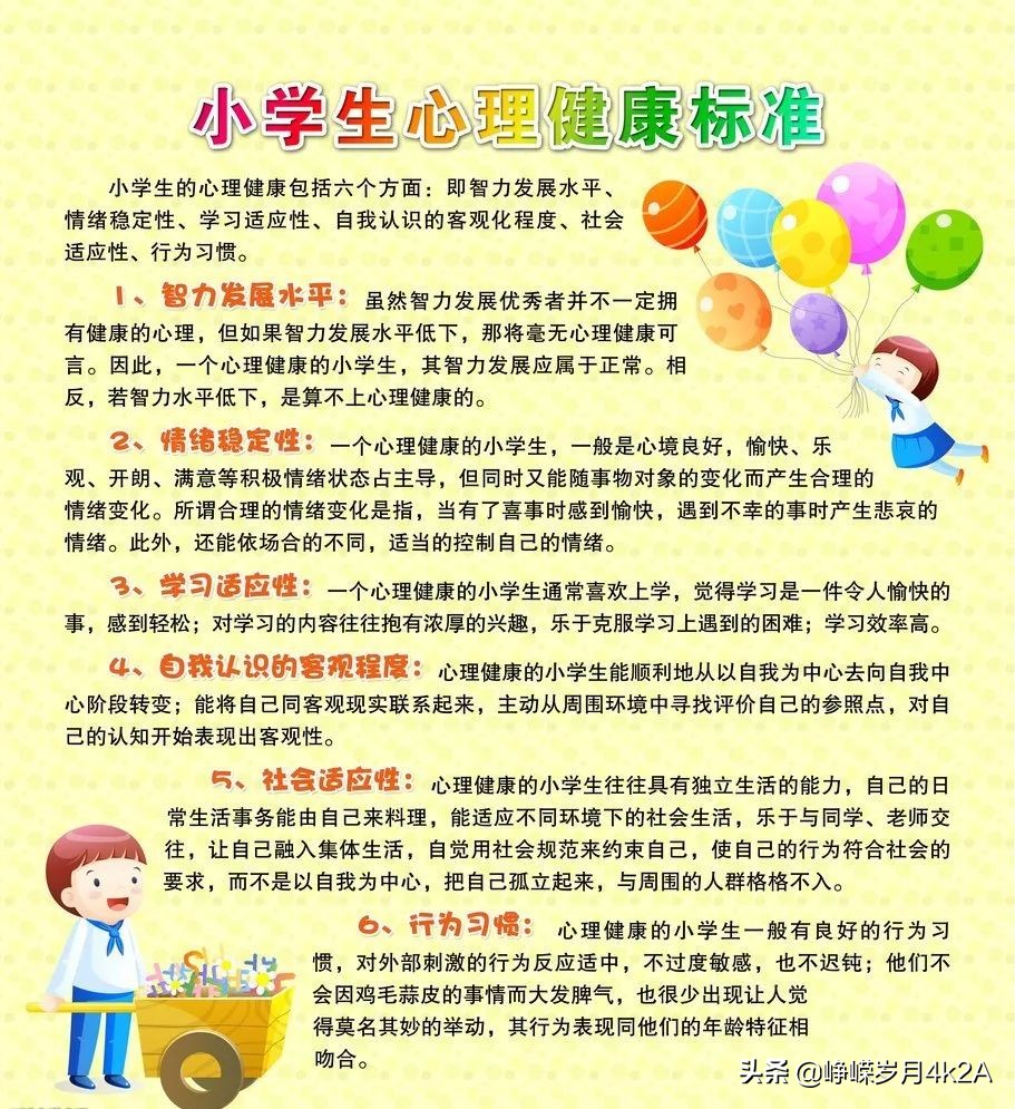 中小学生心理健康的重要性