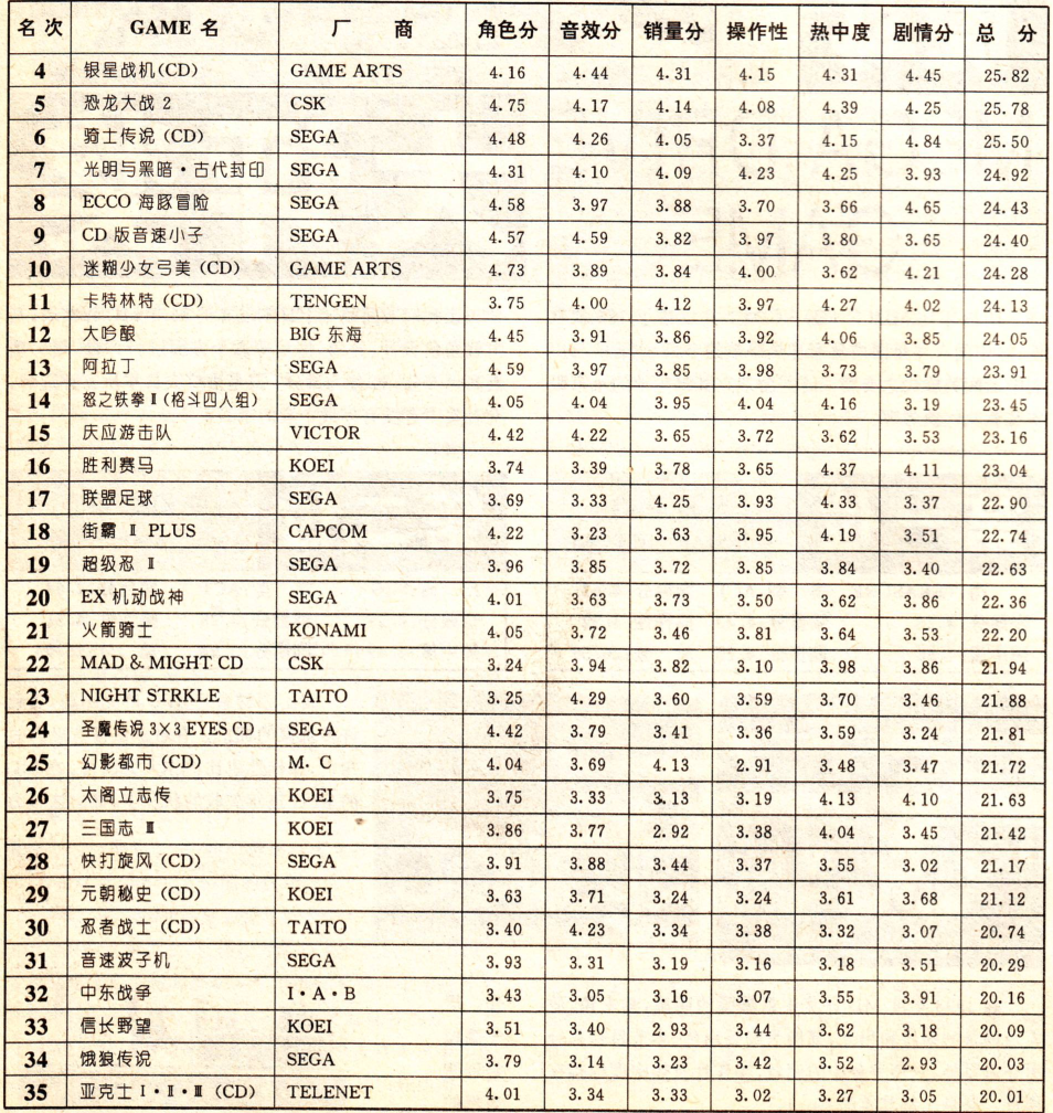 電軟回憶錄：90年代游戲年度排行，第一名始料未及，卻也實至名歸