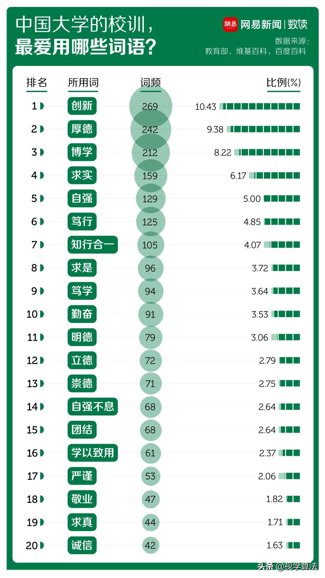 中国大学的校训，基本都是复制粘贴