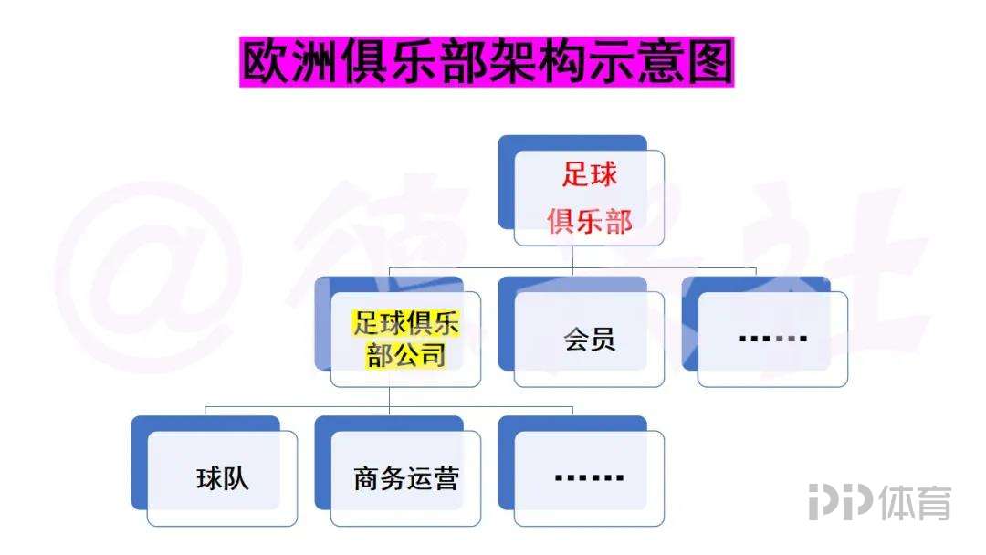 美国足球联盟为什么不如中超(「深度」中国职业足球缘何走向“死胡同”？中欧俱乐部差异详解)