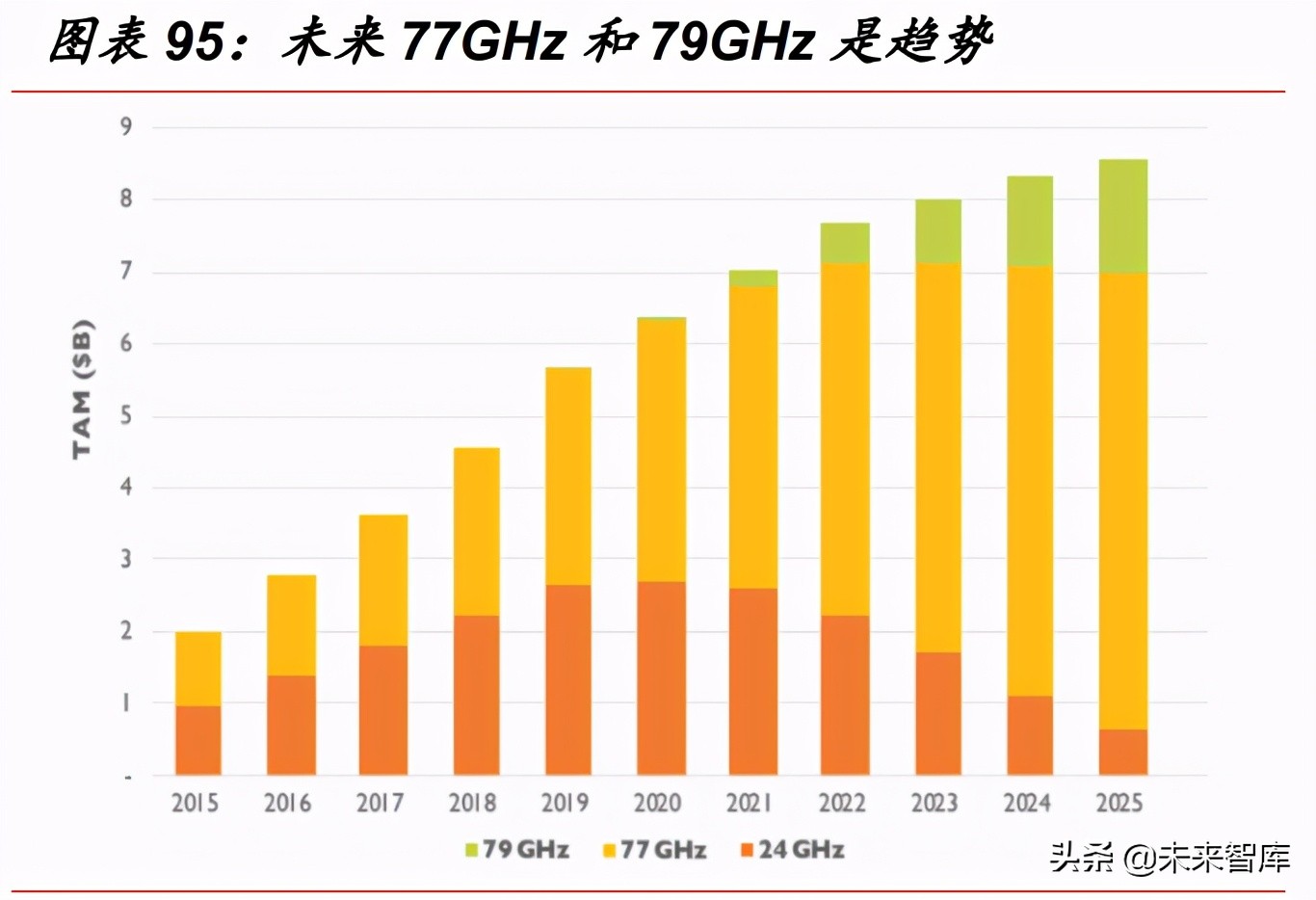 汽车智能驾驶深度研究报告：市场、政策、技术与产业链分析