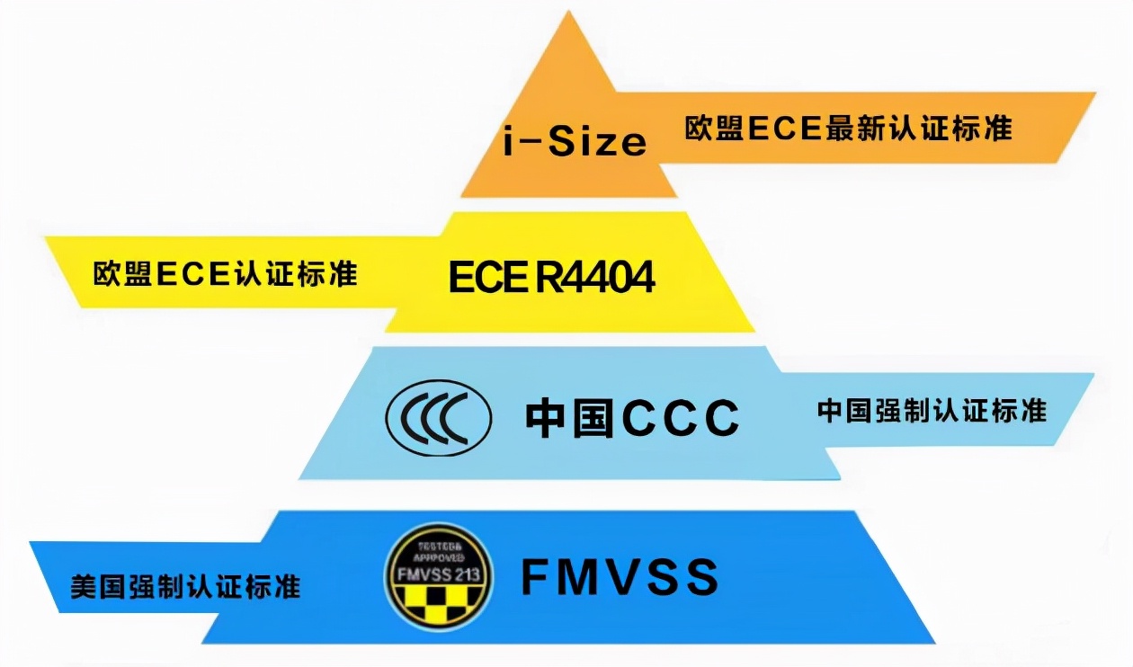 儿童座椅差不多？三款对比教你正确选购