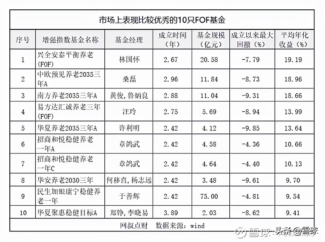 了解FOF基金看这篇就够了：FOF基金全网最全攻略