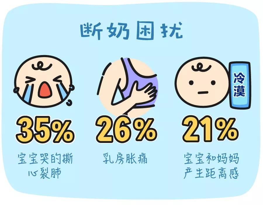 科学断奶方法：循序渐进减少哺乳次数，避免暴力断奶对母婴造成的身心伤害