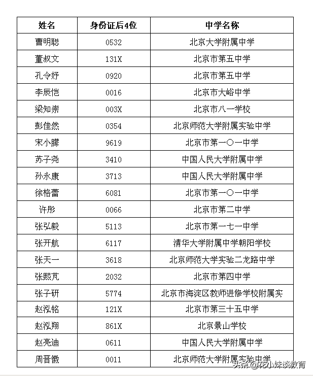全国招生不足1000人，报考需提前批及理科生，南方科技大学真霸道