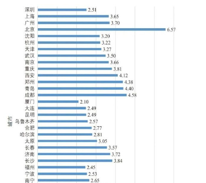 汽车和电瓶车哪个更实用？一组优缺点对比，让你一看便知