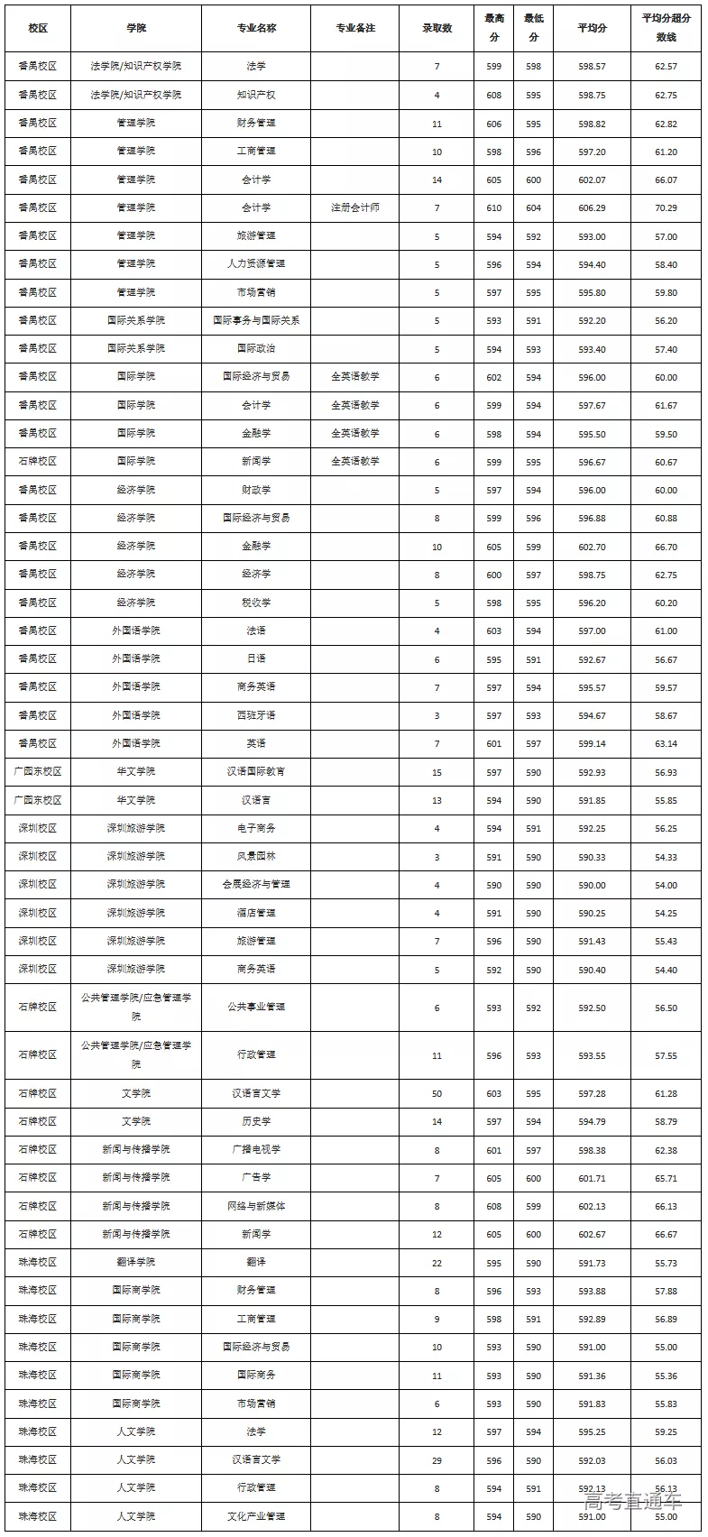 重磅！新高考八省大学专业录取数据曝光