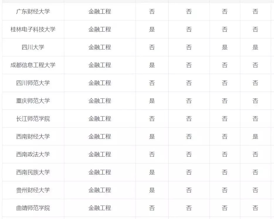 专业解读：金融工程